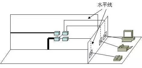 弱電工程中的“綜合布線”一般都包含些什么？