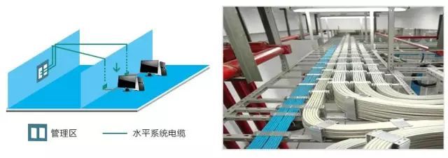 弱電工程中的“綜合布線”一般都包含些什么？