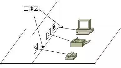 弱電工程中的“綜合布線”一般都包含些什么？