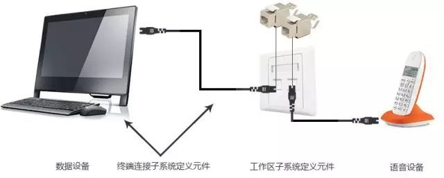 弱電工程中的“綜合布線”一般都包含些什么？